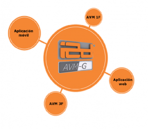 Interfaz de la aplicación AVM 3F